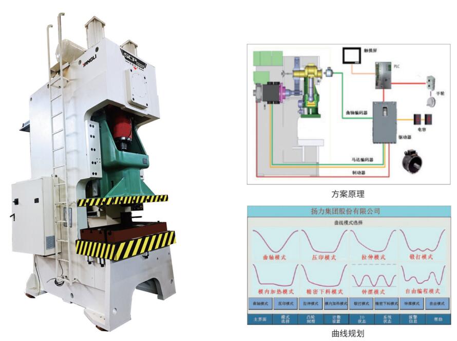 SCP系列開(kāi)式伺服壓力機(jī)